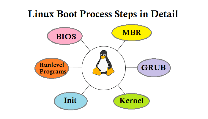 Linux篇-启动项配置